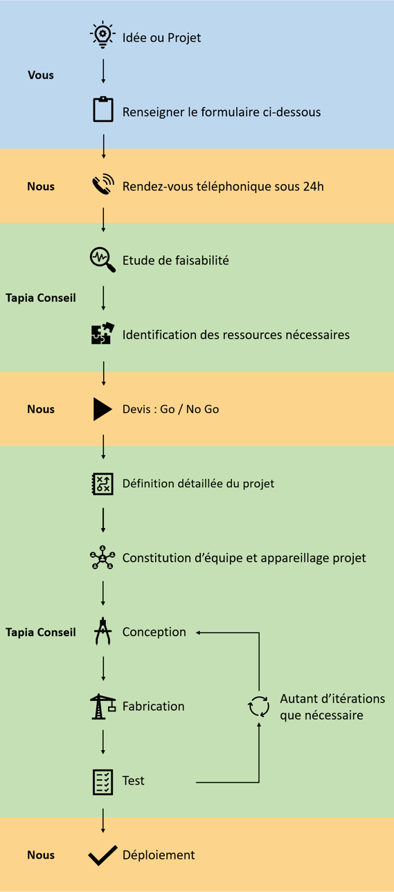 gestion de projet fabrication numerique gabriel tapia conseil