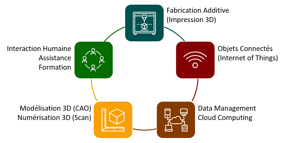 transition-vers-industrie-4-0-fabrication-additive-objets-connectes-modelisation-3D-CAO-DAO-Formation-assistance